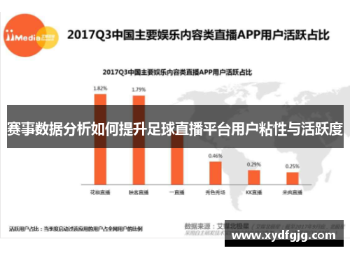赛事数据分析如何提升足球直播平台用户粘性与活跃度