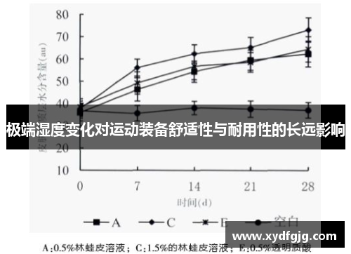 极端湿度变化对运动装备舒适性与耐用性的长远影响
