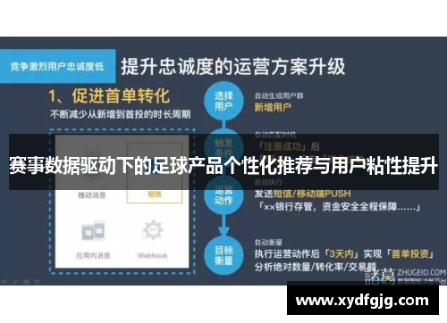 赛事数据驱动下的足球产品个性化推荐与用户粘性提升